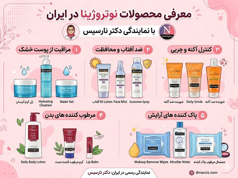 معرفی محصوولات Neutrogena اصل