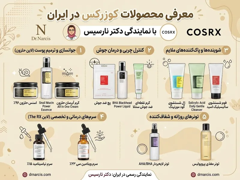 انواع محصولات برند کوزارکس (Cosrx)