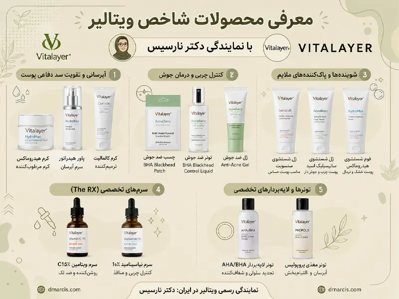 کاتالوگ محصولات ویتالیر ایران
